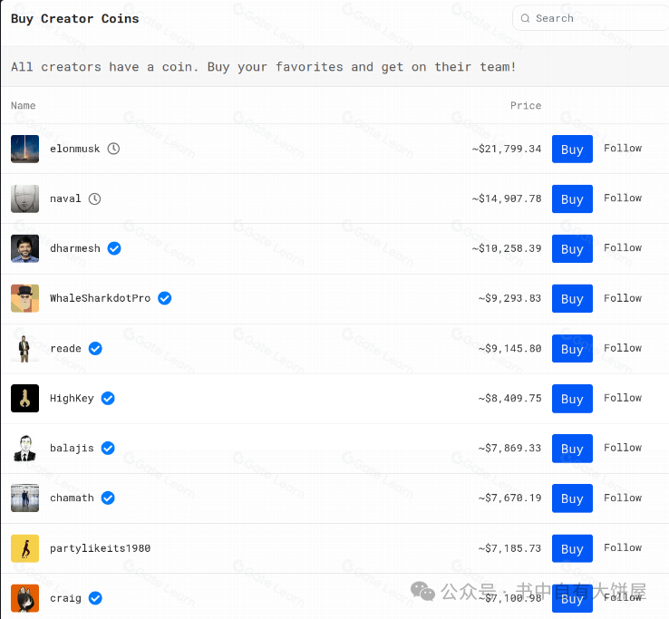 Creator Tokens Analysis