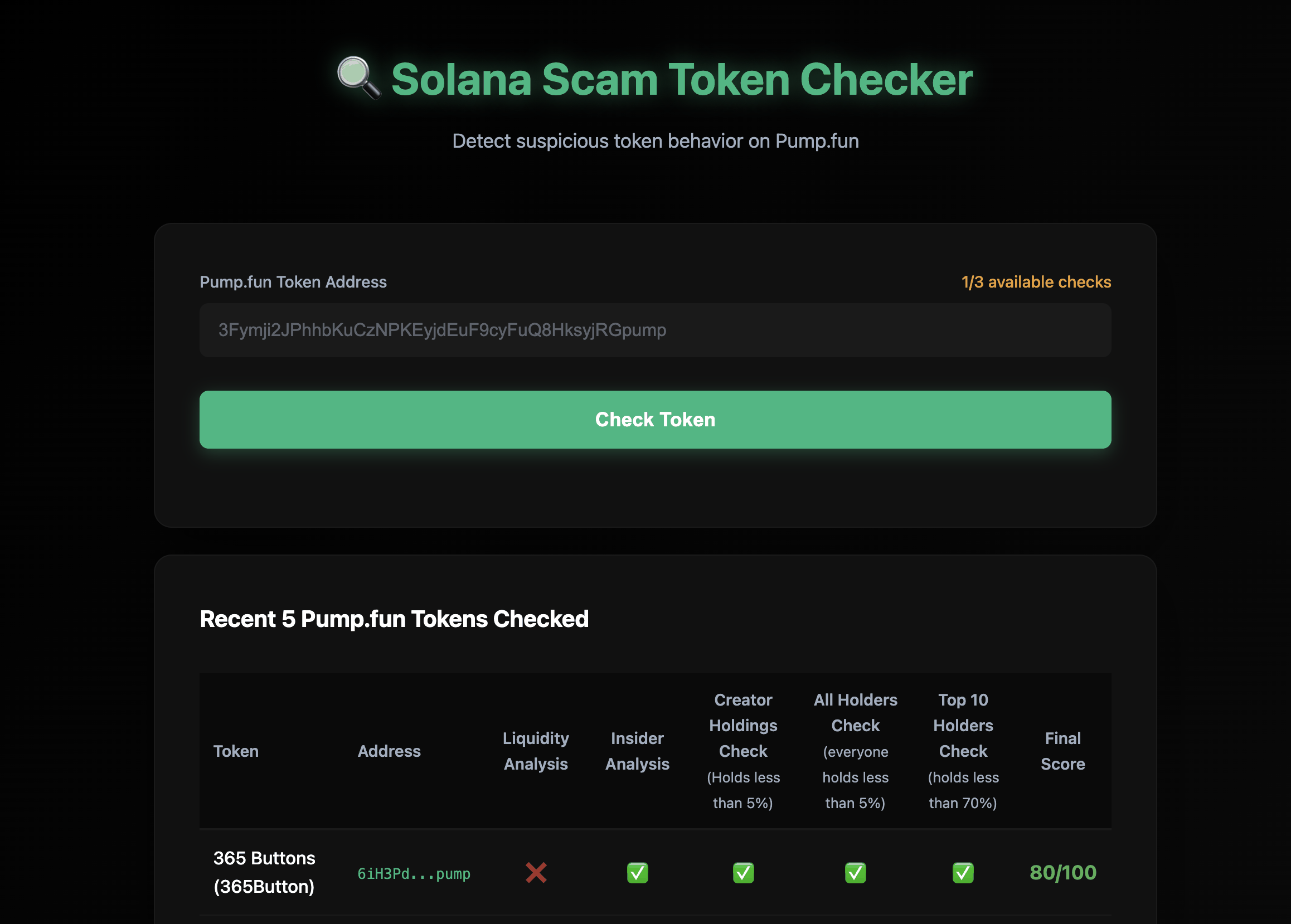 Creator Tokens Analysis