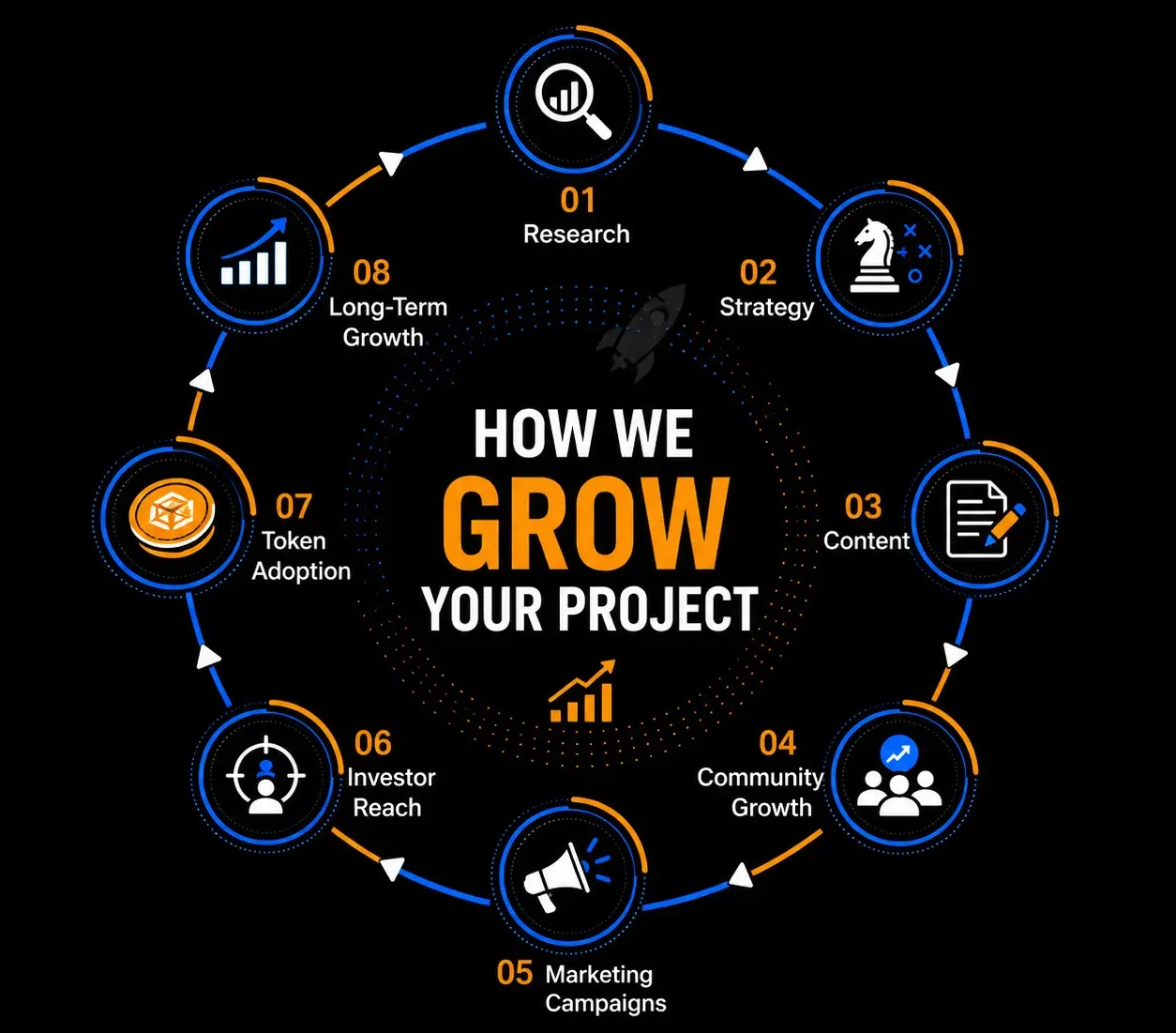 Creator Tokens Market Research
