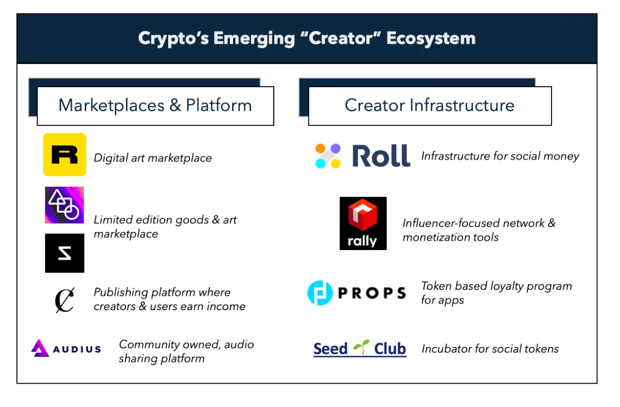 Creator Tokens Infrastructure in 2026: A Strategic Analysis of Monetization Tools and Market Trends