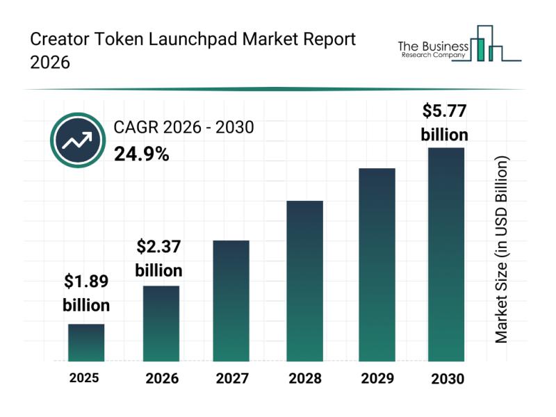 Creator Tokens Market Research: Infrastructure, Strategy, and Tools
