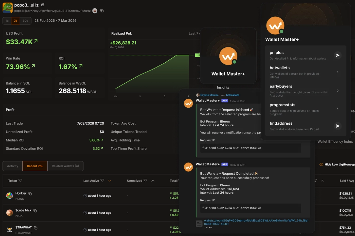 Creator Tokens Analysis