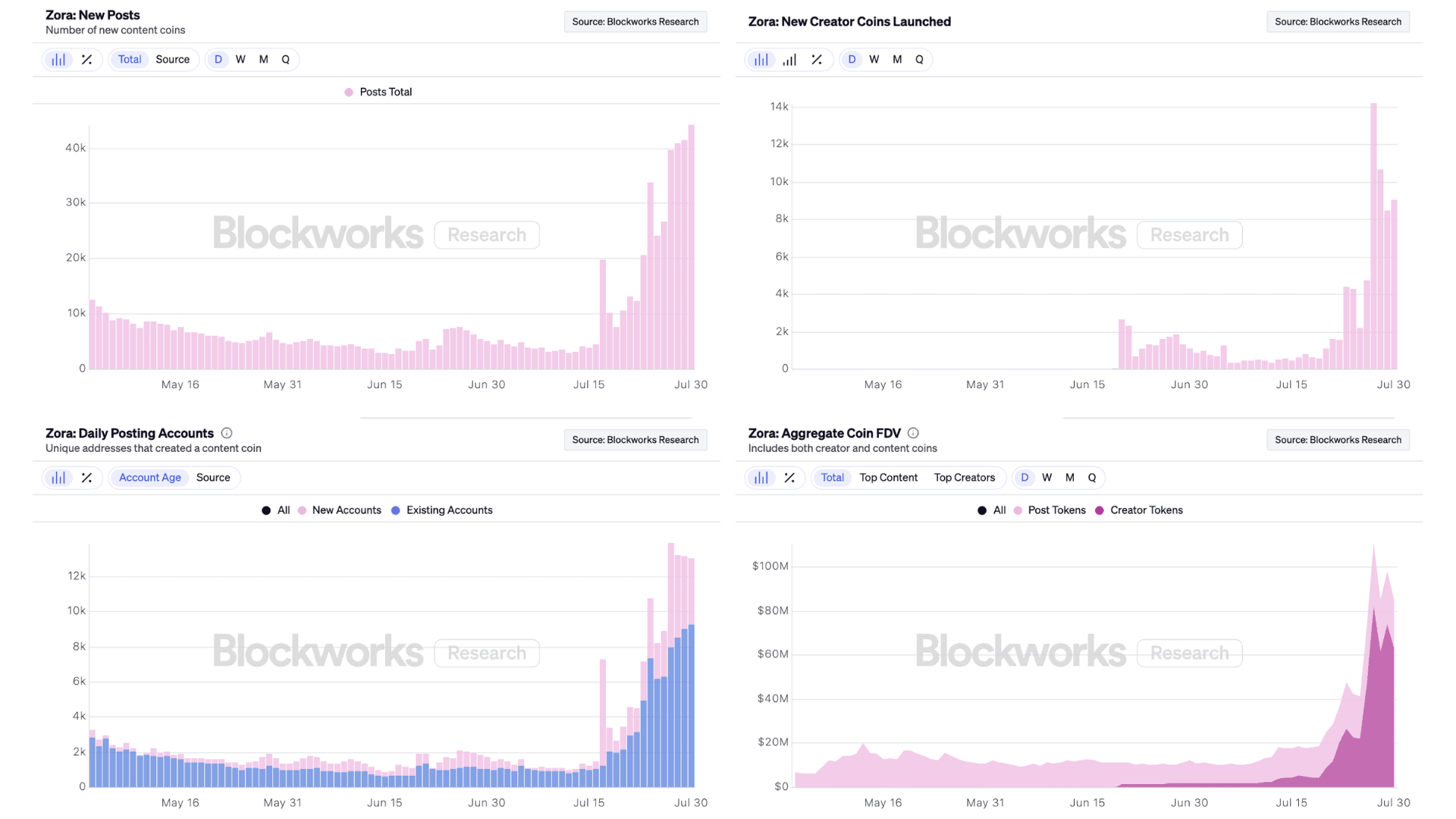 creator tokens infrastructure