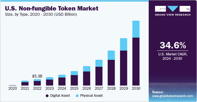 Creator Tokens Market Research