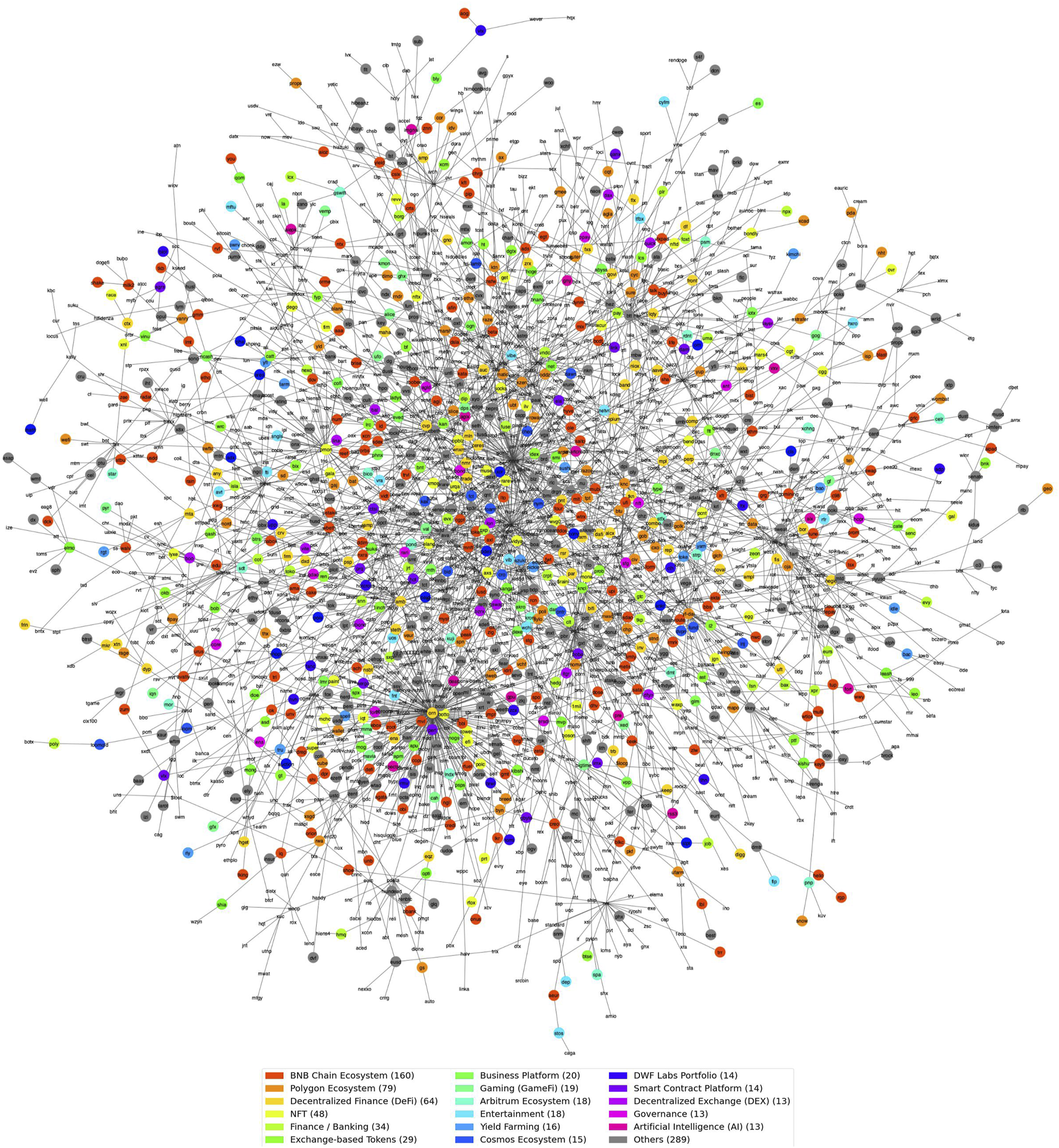 Creator Tokens Infrastructure Analysis