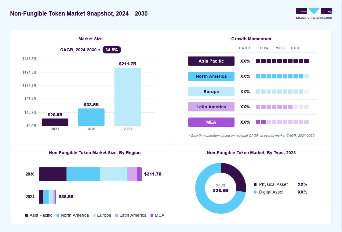 Creator Tokens Analysis
