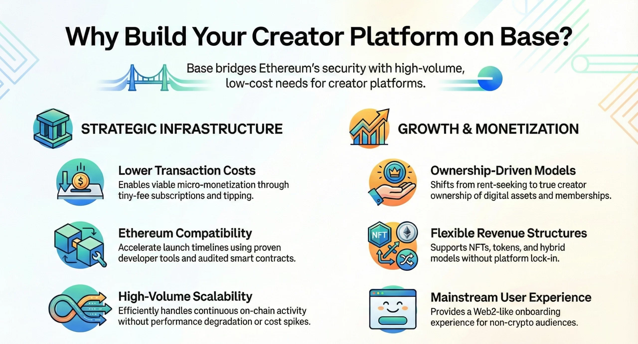 Creator Tokens Strategy