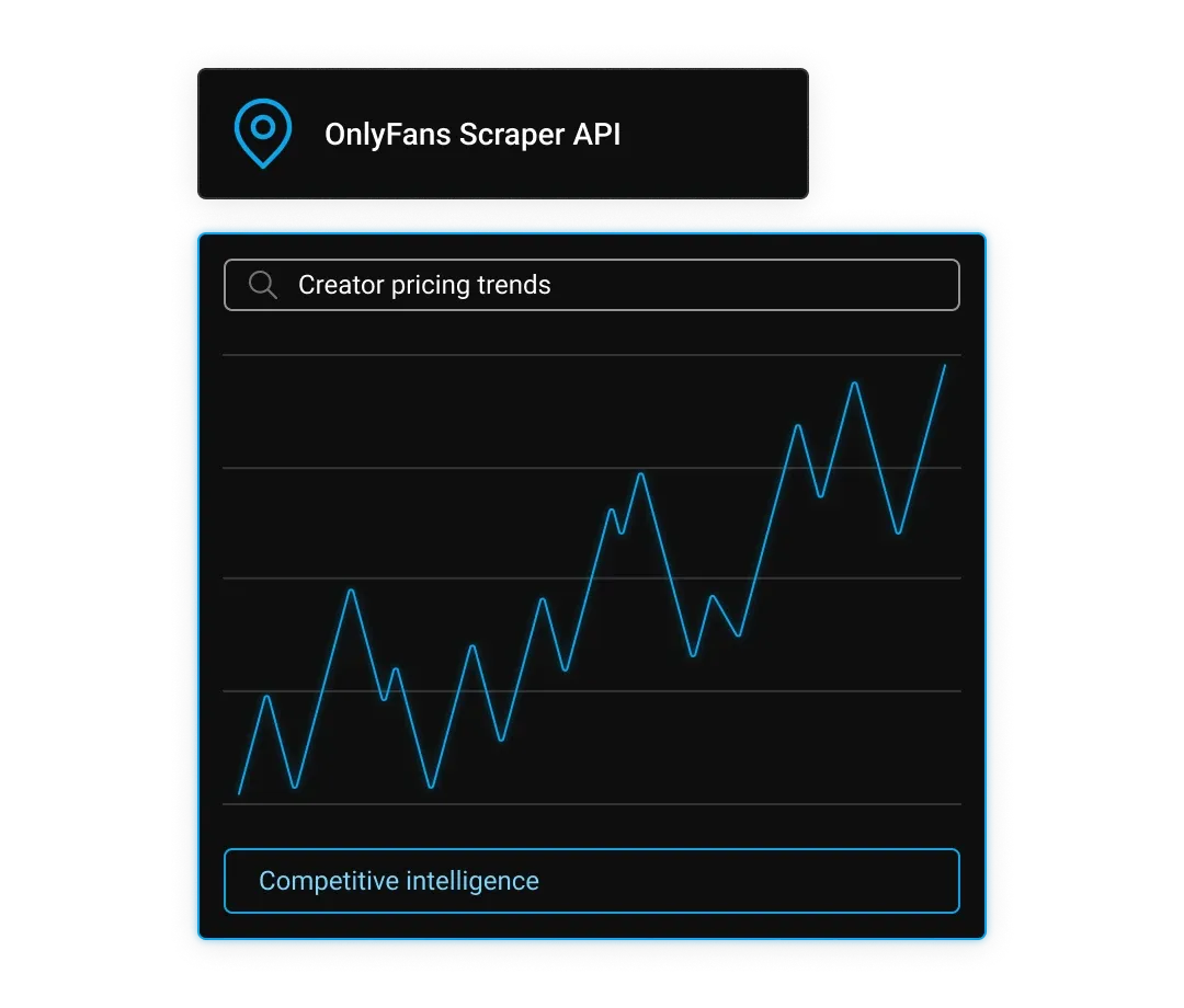 Creator Economy Analytics Dashboard